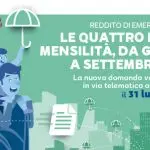 Patronato: Reddito di Emergenza 2021, invia ora la tua domanda per le quattro nuove mensilità